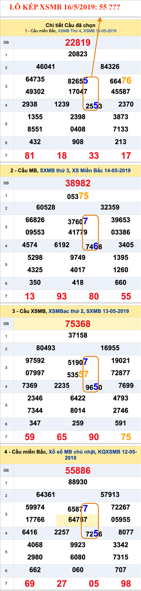 Tham khao an so kep thu nhat - Lo kep XSMB 16-05-2019